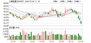 小熊电器：公司目前有猫咪饮水机等宠物类小家电在售，暂无开发电子萌宠类产品