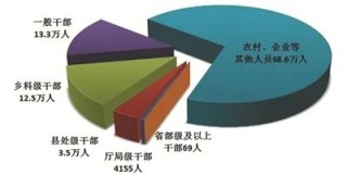 中纪委通报：9.1万名村党支部书记、村委会主任被立案