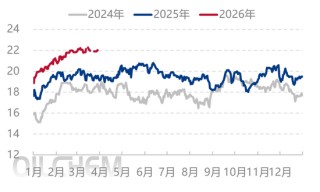 尿素：今年尿素不同往日 跌价恐要耐心等待