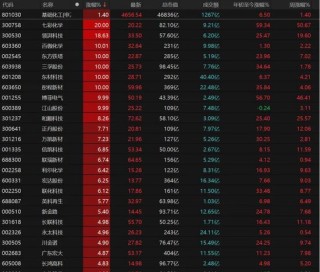 缩量万亿！明日A股怎么走？