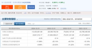 农业银行基金代销惹官司，客户买东方品质消费一年持有期混合基金亏了500多万
