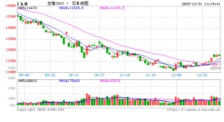 东海期货：2026年生猪投资策略报告