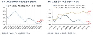 广发策略：抛开模糊的外部环境和利润的大起大落，哪些板块订单在改善？