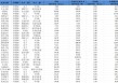 科创50成分股Q1业绩透视：32家企业营收、净利双增 半导体公司业绩亮眼