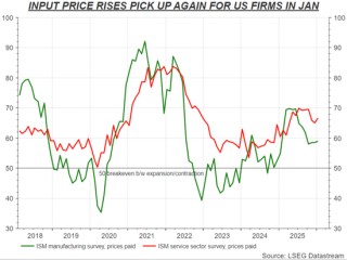 通胀反弹击碎降息梦？沃什迎来地狱开局！