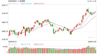 华泰期货：股指期货成交量增加，关注上证50调整节奏