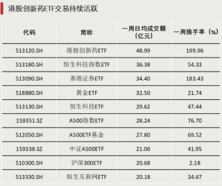 债券型ETF，迈入“三千亿”时代