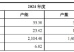 “大肉签”却遇涨幅新低，打新人坐上收益“过山车”