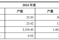 “大肉签”却遇涨幅新低，打新人坐上收益“过山车”