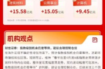 三大指数低开高走，创业板续创四年新高，市场结构性分化加剧 | 华宝基金3A日报（2026.4.13）