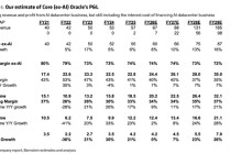 甲骨文的最悲观假设：若AI数据中心合同全部终止