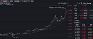 白银狂飙112%，成今年最好投资品