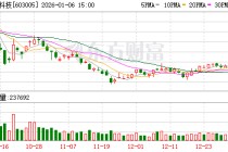 晶方科技：公司将继续聚焦集成电路先进封装技术服务行业