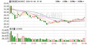 晶方科技：公司将继续聚焦集成电路先进封装技术服务行业