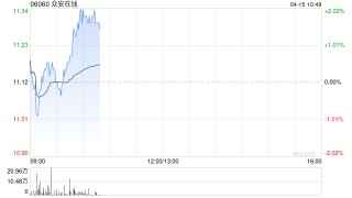 众安在线将于5月15日赎回所有尚未偿还的票据