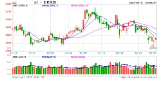 光大期货：3月11日金融日报