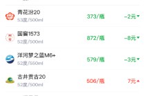 酒价内参1月27日价格发布 习酒君品微涨1元/瓶