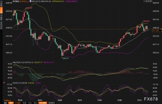 政府停摆+数据真空，美联储“鸽声”变调，黄金一周狂飙后突然熄火！