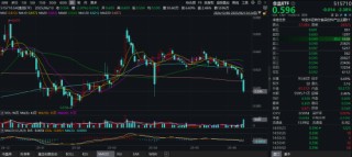 风云突变！避险情绪急剧升温，国防军工ETF、通用航空ETF双双涨逾1%！油气暴走，162411罕见逼近涨停