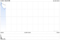 信达生物早盘高开近7% 与礼来制药达成战略合作