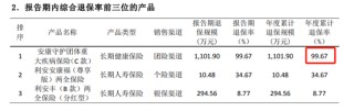 利安人寿被罚52万元，一季度某险种退保率超99%