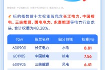 「电力ETF华宝」联接基金（026949）：3月23日起，火热发行