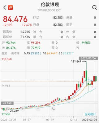 原油，飙升！中国资产，爆发