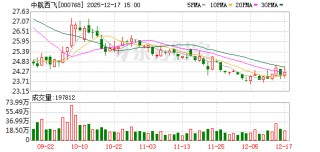 中航西飞：公司已制定《市值管理办法》