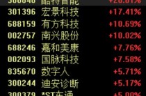 AI智能体概念活跃，酷特智能等涨停，Manus开放注册