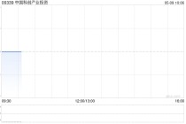 中国科创产业投资4月末每股综合资产净值约为0.0153港元