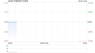中国科创产业投资4月末每股综合资产净值约为0.0153港元