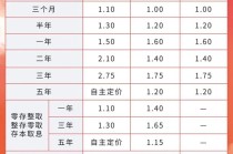又有多家银行宣布下调！