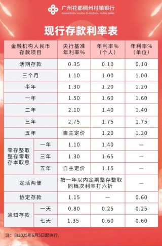 又有多家银行宣布下调！