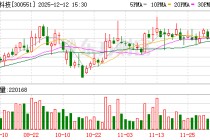 古鳌科技：聘任范宗辉为副总经理兼董事会秘书