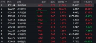 突发！3艘船在霍尔木兹海峡附近海域起火，国际油价走高，A股石油板块也在涨