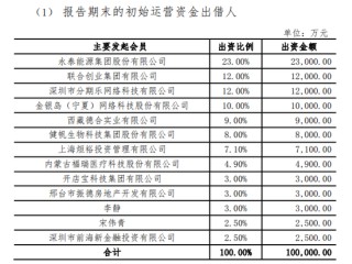 众惠相互保靠“贷款配保险”赚翻了 投诉隐患浮上水面