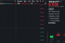 什么信号？4700万资金布局新质生产力！光模块+半导体携手反攻，华宝基金双创龙头ETF(588330)盘中摸高0.86%