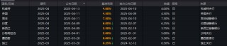 关税下如何“自救”？不光降息 全球“大补贴”时代正在开启！