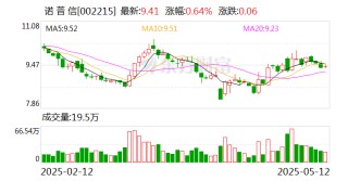 诺普信：从美国进口的原药占比非常低，不及0.1%