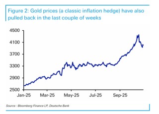 华尔街警告：市场对通胀过于乐观，小心“鹰派意外”风险