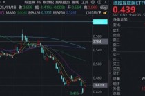继续上攻，华宝基金港股互联网ETF涨超2%！小米宣布未来三年600亿投入AI
