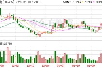 ST雪发关联方雪松控股、实控人张劲涉嫌集资诈骗一案公开宣判