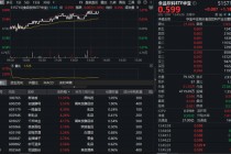 茅台1935京东销售狂飙840%！吃喝板块猛攻，食品饮料ETF华宝（515710）大涨超1%！