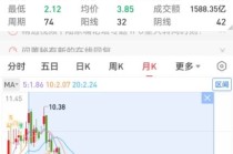 教育局副局长索贿炒股，听信“内幕消息”巨亏逾60％