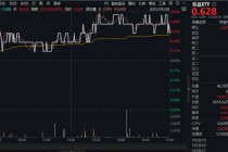 美团闪购白酒成交额暴增200倍，吃喝板块逆市收红！端午旺季来临，布局时机已至？