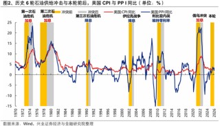 兴证策略张启尧团队：何时吹响反攻号角？
