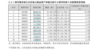 鲍无可离任！