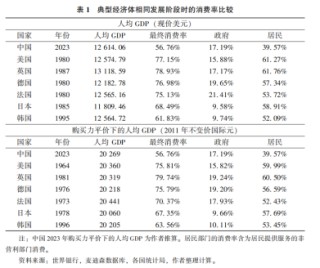 刘世锦等：扩消费、强社保、稳股市协同改革的思路与举措