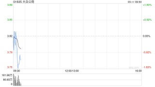 大众公用获Barclays PLC增持4505.8万股 每股作价约3.71港元