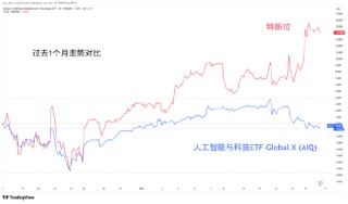 迟来的美国非农与强势的金银